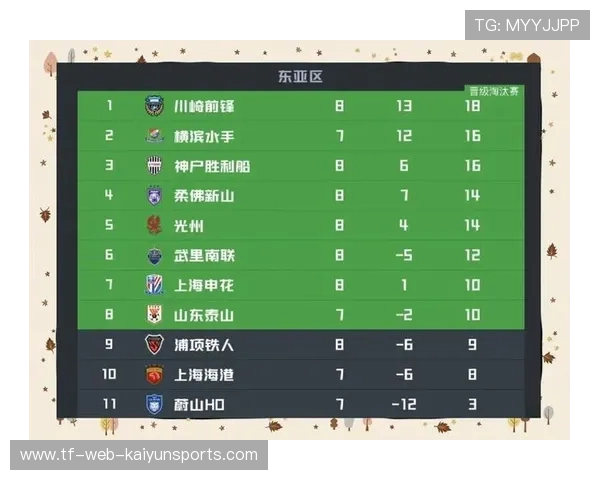 关键比赛影响积分排名